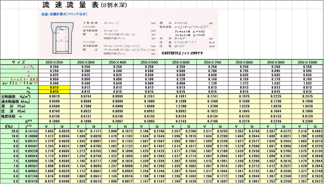 流速流量計